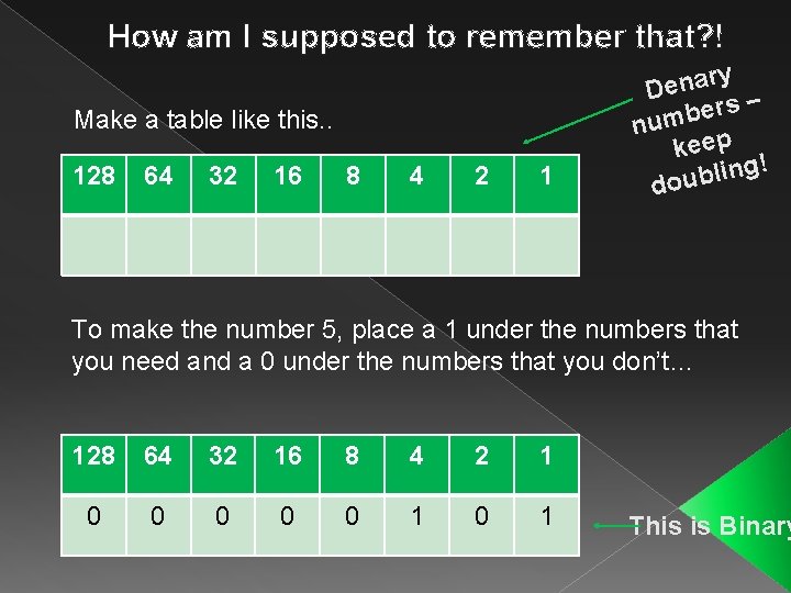 How am I supposed to remember that? ! Make a table like this. .