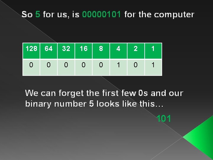 So 5 for us, is 00000101 for the computer 128 64 32 16 8