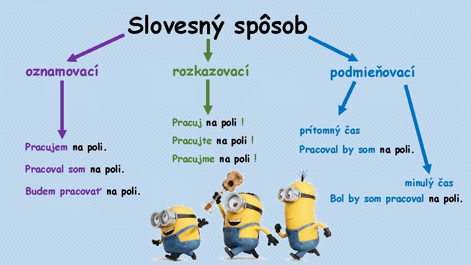 Slovesný spôsob oznamovací rozkazovací Pracuj na poli ! Pracujem na poli. Pracoval som na Slovesný spôsob oznamovací rozkazovací Pracuj na poli ! Pracujem na poli. Pracoval som na