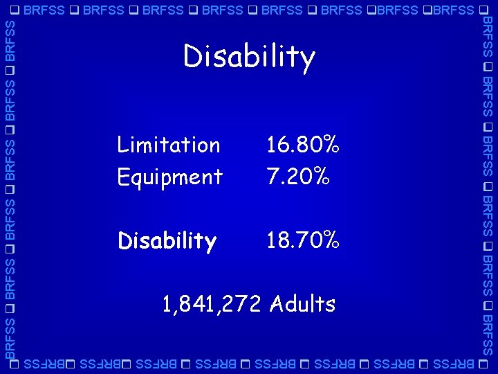 BRFSS BRFSS Disability Limitation Equipment 16. 80% 7. 20% Disability 18. 70% 1, 841,