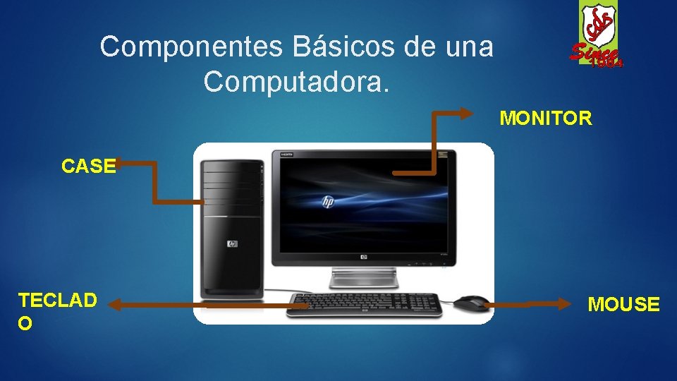 Componentes Básicos de una Computadora. MONITOR CASE TECLAD O MOUSE 