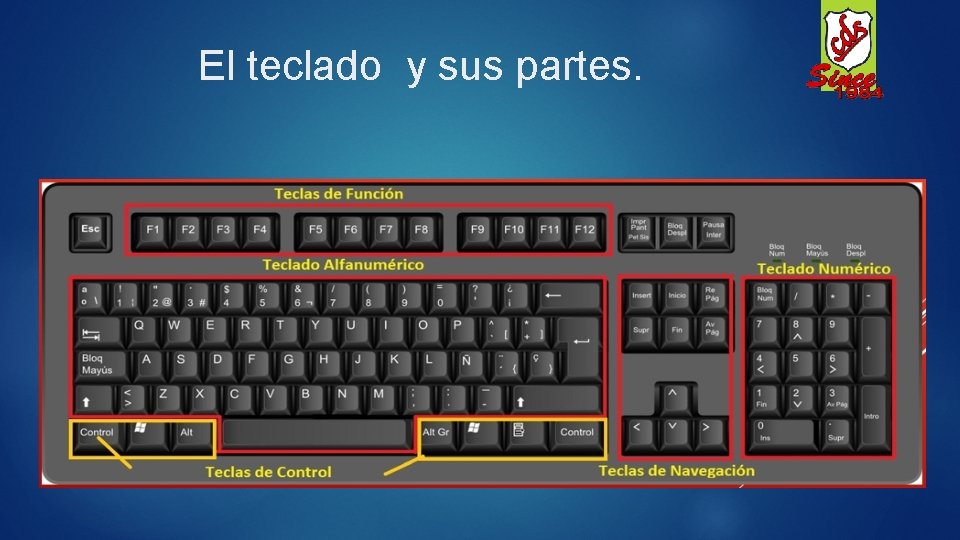 El teclado y sus partes. 