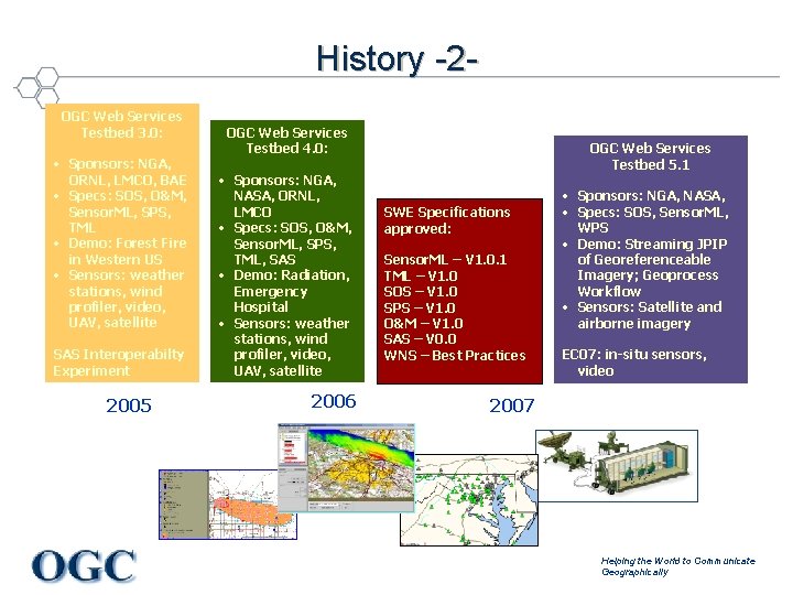 History -2 OGC Web Services Testbed 3. 0: • Sponsors: NGA, ORNL, LMCO, BAE