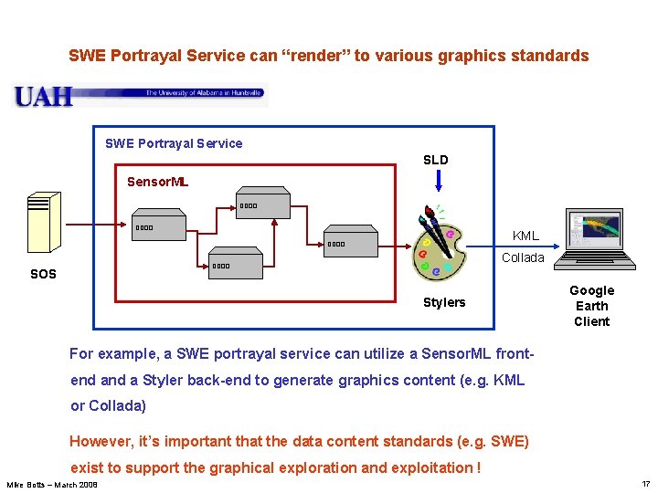 SWE Portrayal Service can “render” to various graphics standards SWE Portrayal Service SLD Sensor.