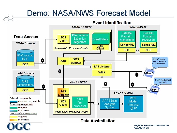 Demo: NASA/NWS Forecast Model Helping the World to Communicate Geographically 