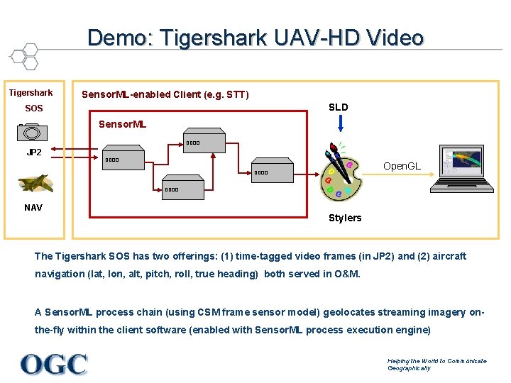 Demo: Tigershark UAV-HD Video Tigershark Sensor. ML-enabled Client (e. g. STT) SLD SOS Sensor.