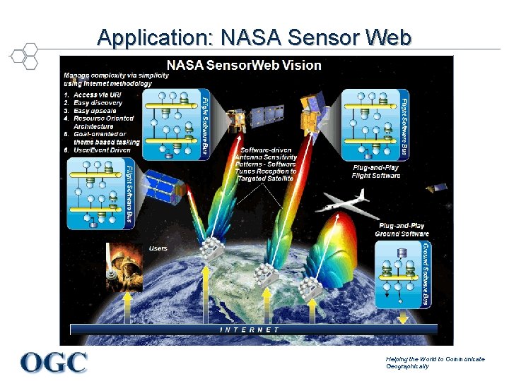 Application: NASA Sensor Web Helping the World to Communicate Geographically 