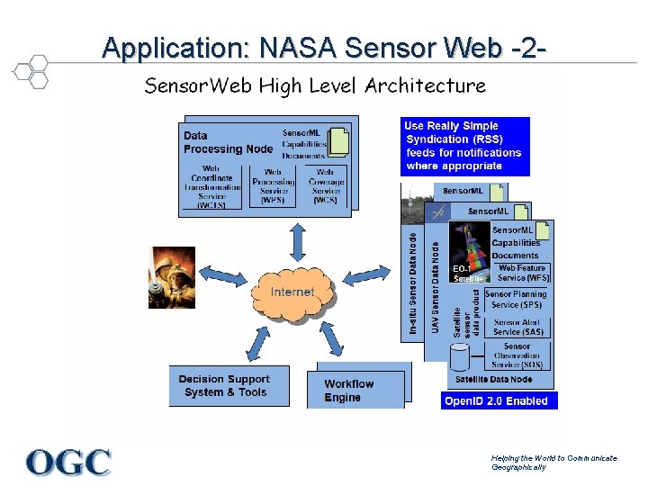 Application: NASA Sensor Web -2 - Helping the World to Communicate Geographically 