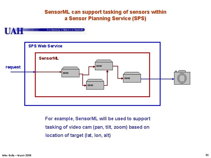 Sensor. ML can support tasking of sensors within a Sensor Planning Service (SPS) SPS