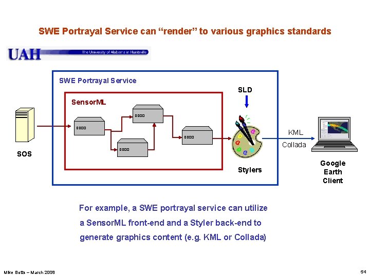 SWE Portrayal Service can “render” to various graphics standards SWE Portrayal Service SLD Sensor.