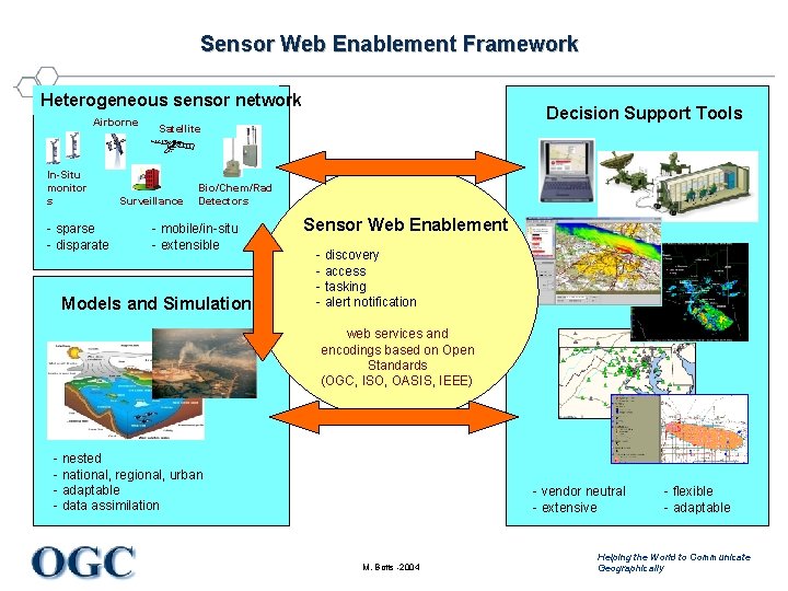 Sensor Web Enablement Framework Heterogeneous sensor network Airborne In-Situ monitor s - sparse -