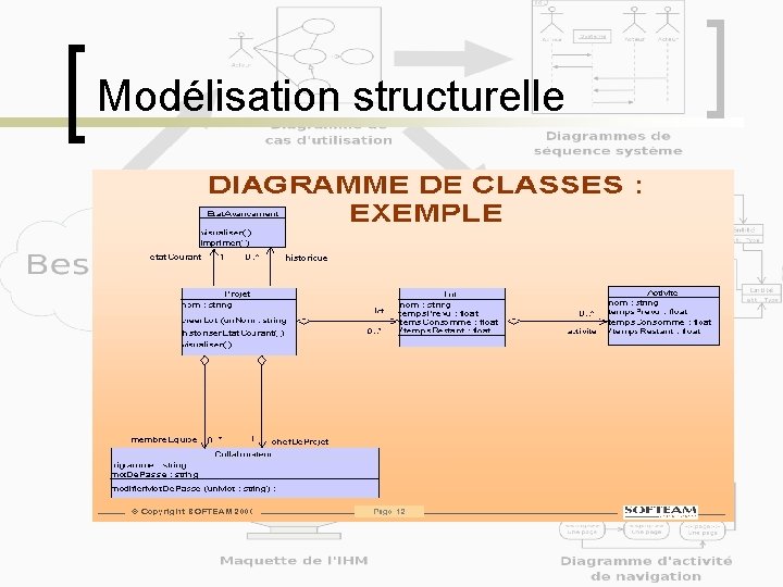 Modélisation structurelle 
