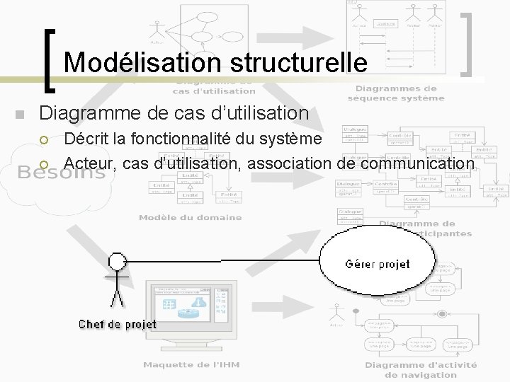 Modélisation structurelle n Diagramme de cas d’utilisation ¡ ¡ Décrit la fonctionnalité du système