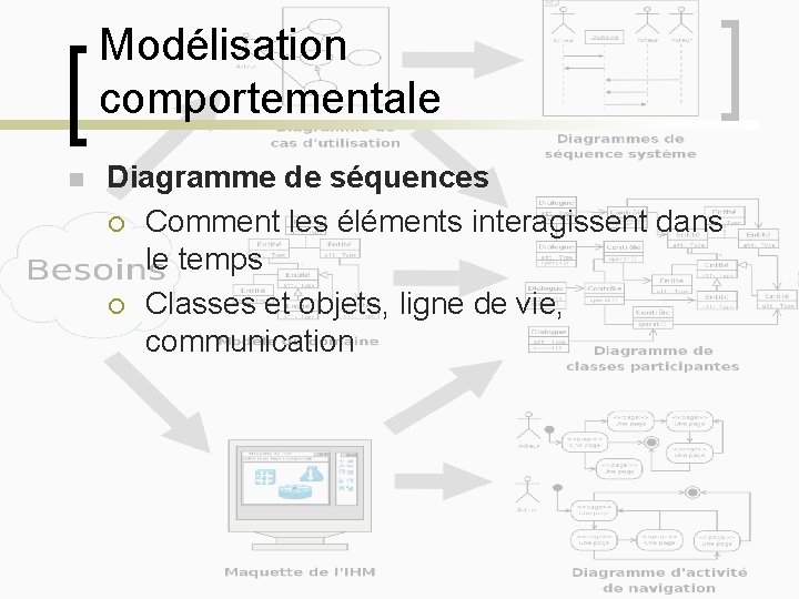 Modélisation comportementale n Diagramme de séquences ¡ Comment les éléments interagissent dans le temps