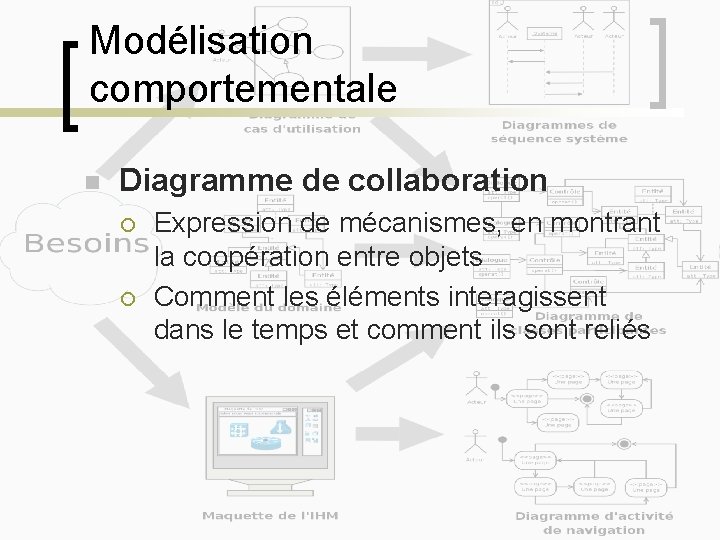 Modélisation comportementale n Diagramme de collaboration ¡ ¡ Expression de mécanismes, en montrant la