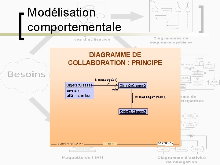 Modélisation comportementale 