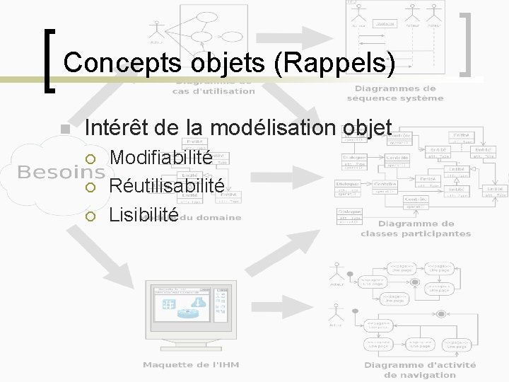 Concepts objets (Rappels) n Intérêt de la modélisation objet ¡ ¡ ¡ Modifiabilité Réutilisabilité