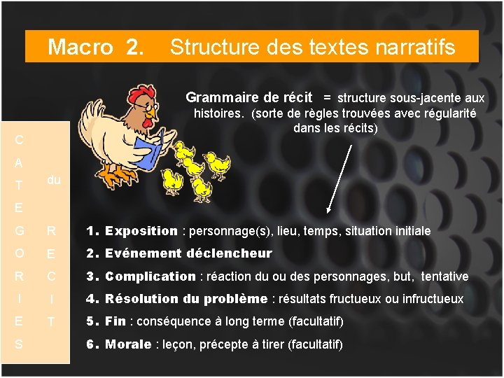 Macro 2. Structure des textes narratifs Grammaire de récit = structure sous-jacente aux histoires.