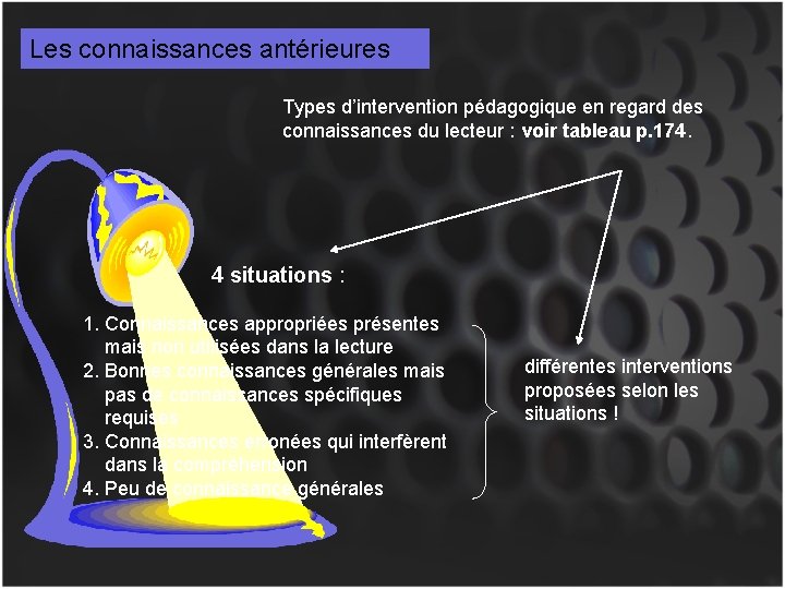 Les connaissances antérieures Types d’intervention pédagogique en regard des connaissances du lecteur : voir