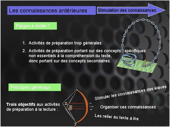 Les connaissances antérieures Stimulation des connaissances Pièges à éviter ! 1. Activités de préparation