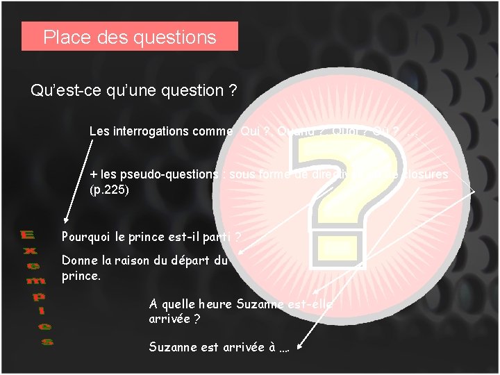 Place des questions Qu’est-ce qu’une question ? Les interrogations comme Qui ? , Quand