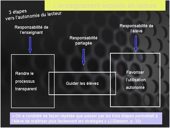 L’enseignement explicite en lecture 3 étapes cteur le u d ie m o vers