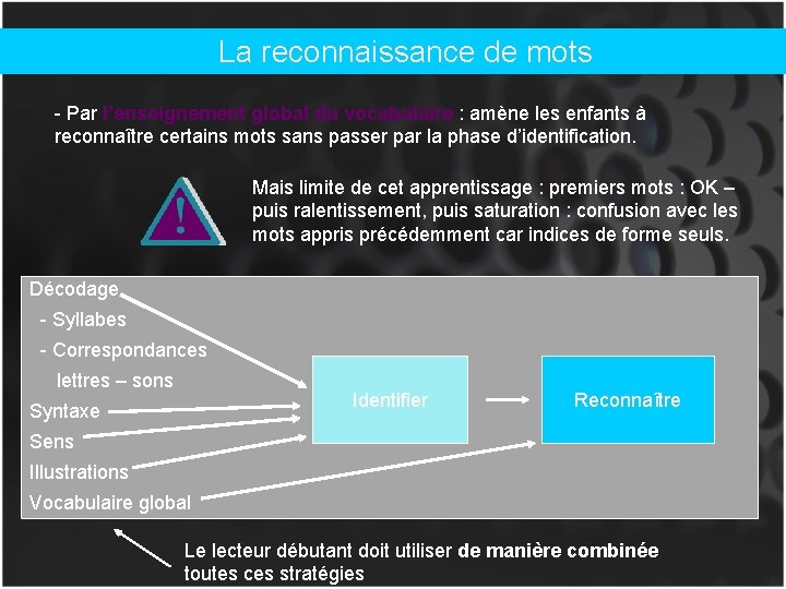 La reconnaissance de mots - Par l’enseignement global du vocabulaire : amène les enfants