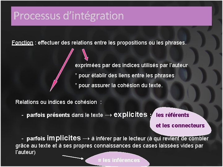 Processus d’intégration Fonction : effectuer des relations entre les propositions ou les phrases. exprimées