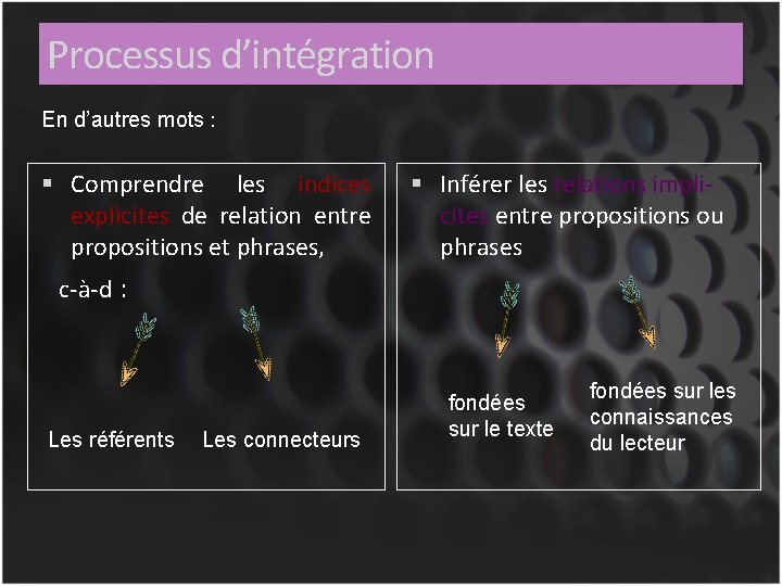 Processus d’intégration En d’autres mots : Comprendre les indices explicites de relation entre propositions