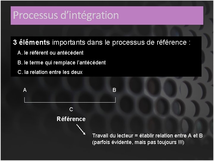 Processus d’intégration 3 éléments importants dans le processus de référence : A. le référent