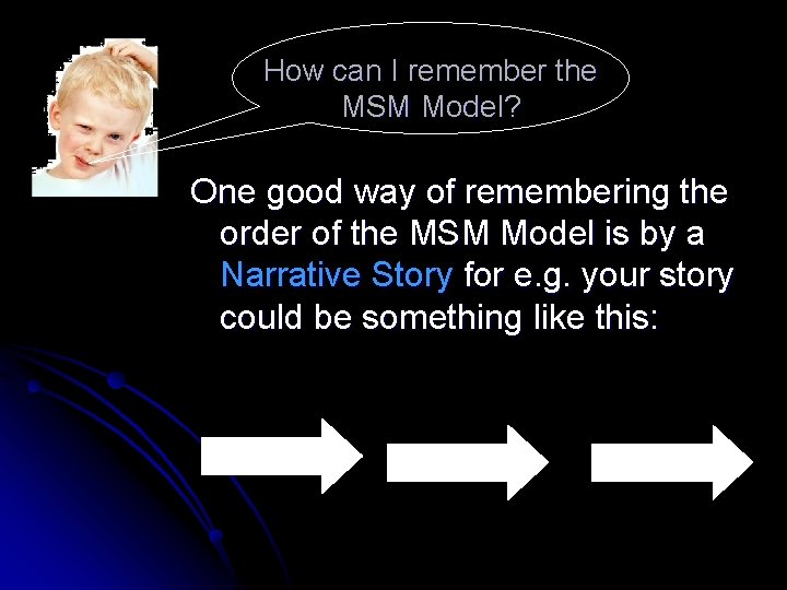 How can I remember the MSM Model? One good way of remembering the order How can I remember the MSM Model? One good way of remembering the order