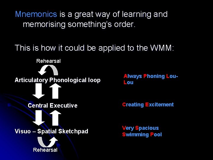 Mnemonics is a great way of learning and memorising something’s order. This is how Mnemonics is a great way of learning and memorising something’s order. This is how