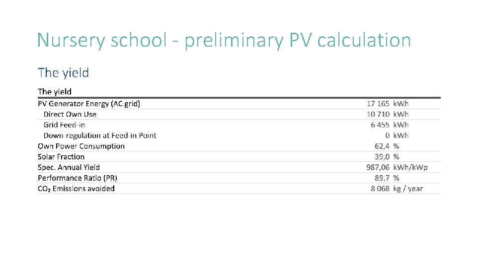 Nursery school - preliminary PV calculation 