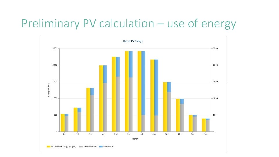Preliminary PV calculation – use of energy 