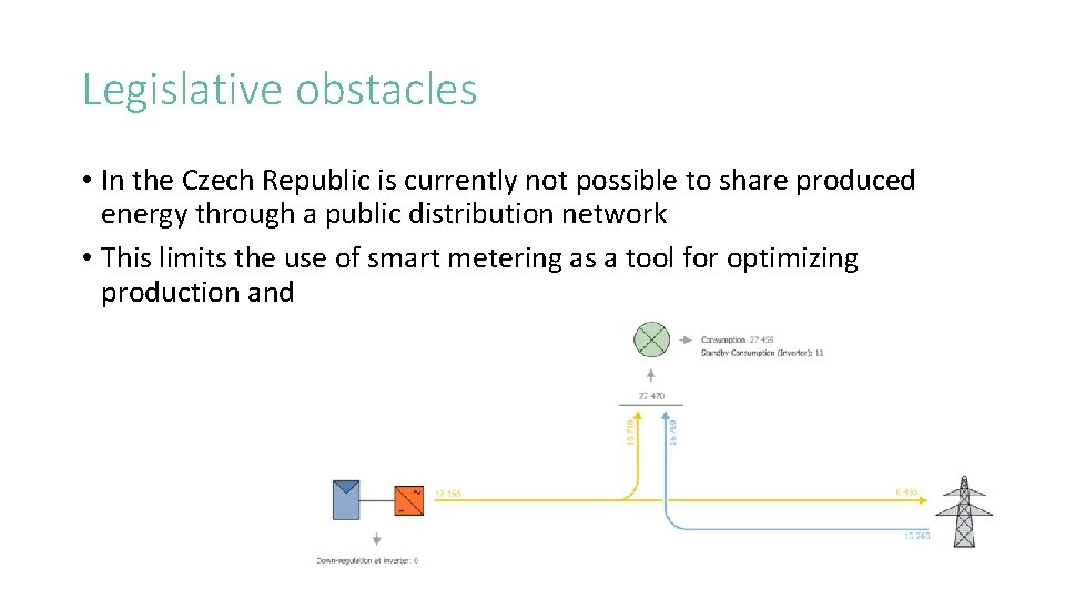 Legislative obstacles • In the Czech Republic is currently not possible to share produced
