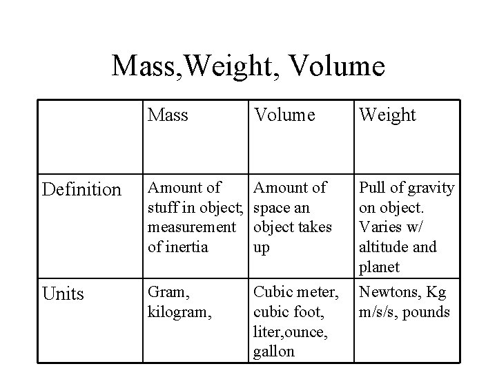 Inertia Or Why Bureaucracies are Frustrating Aristotle vs