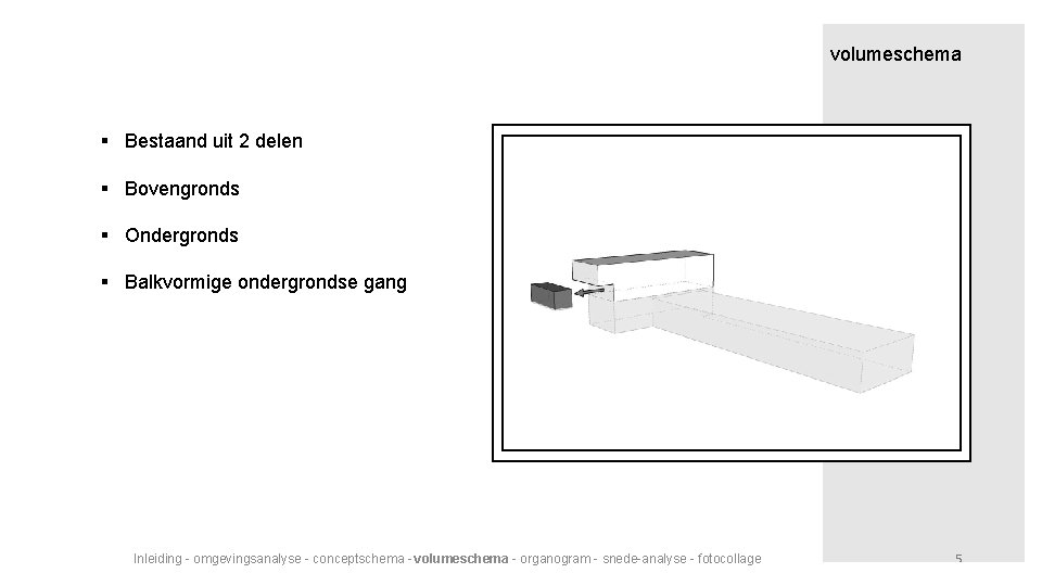 volumeschema § Bestaand uit 2 delen § Bovengronds § Ondergronds § Balkvormige ondergrondse gang