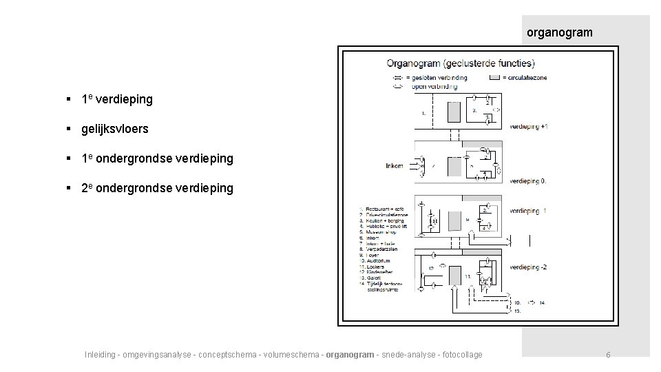 organogram § 1 e verdieping § gelijksvloers § 1 e ondergrondse verdieping § 2