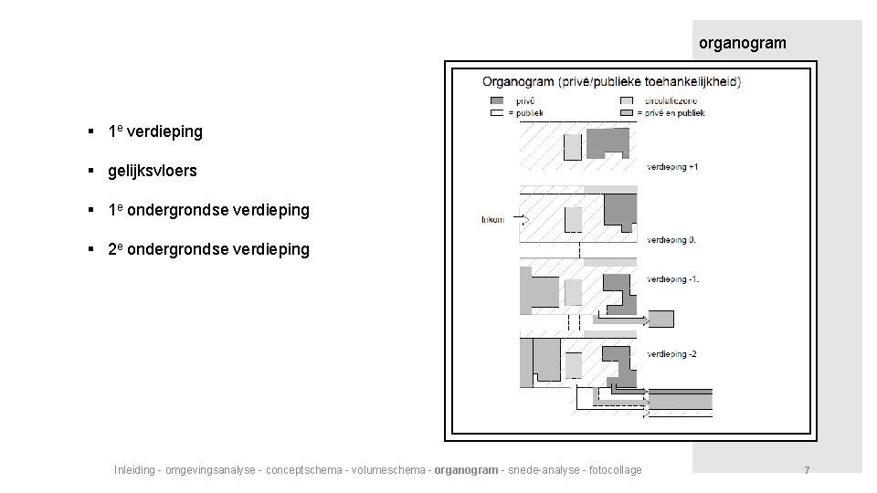 organogram § 1 e verdieping § gelijksvloers § 1 e ondergrondse verdieping § 2