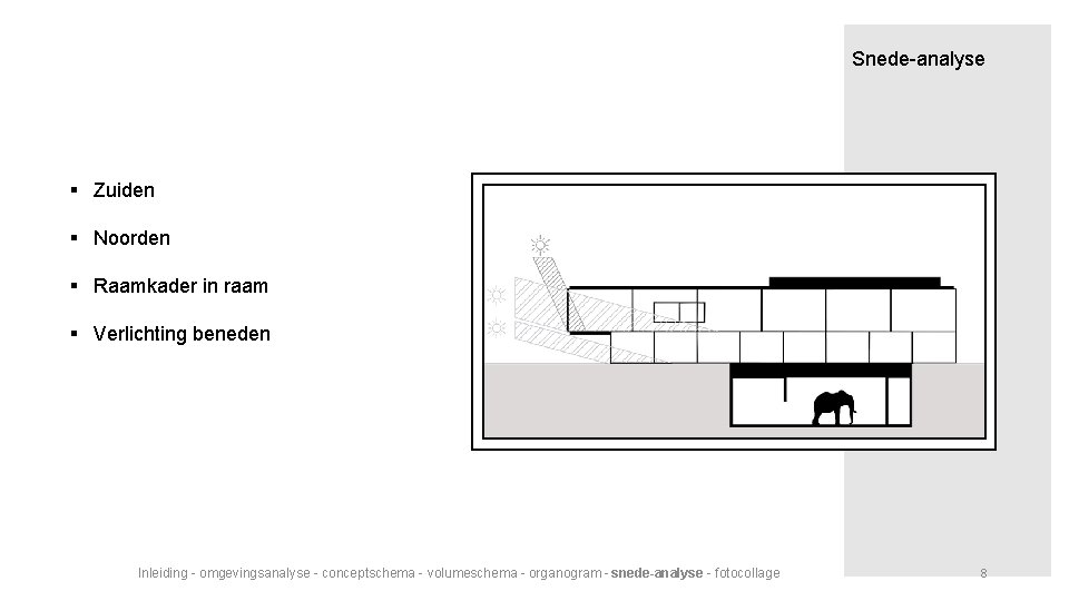 Snede-analyse § Zuiden § Noorden § Raamkader in raam § Verlichting beneden Inleiding -