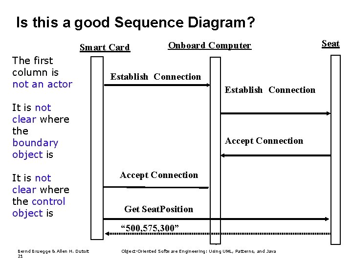 Is this a good Sequence Diagram? Smart Card The first column is not an