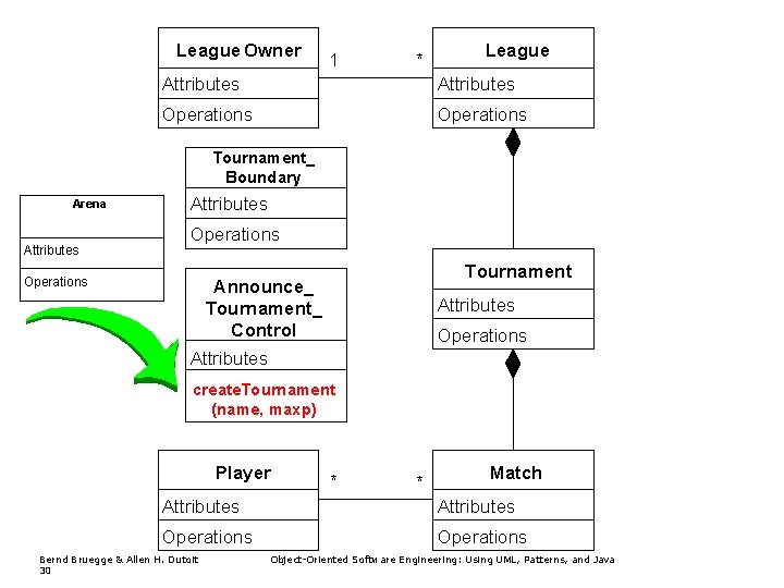 League Owner 1 * League Attributes Operations Tournament_ Boundary Arena Attributes Operations Tournament Announce_