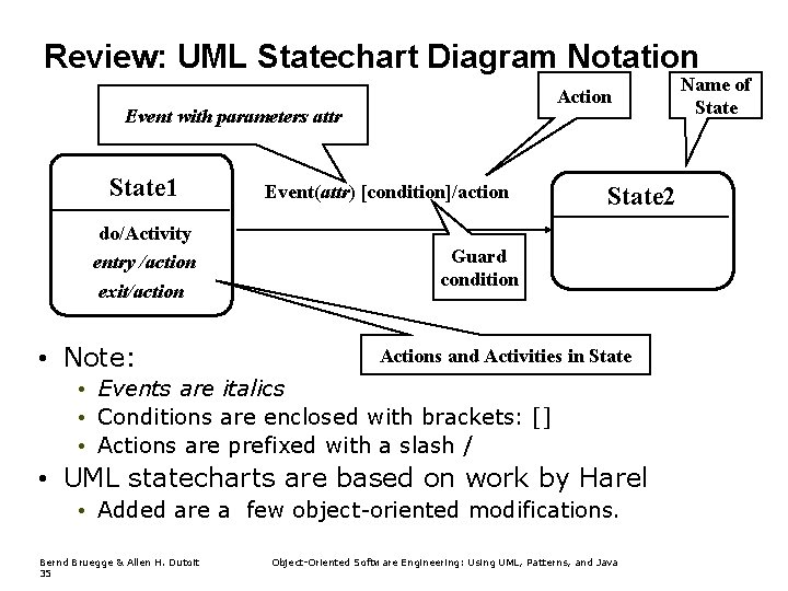 Review: UML Statechart Diagram Notation Action Event with parameters attr State 1 do/Activity entry
