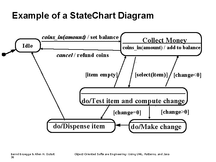 Example of a State. Chart Diagram coins_in(amount) / set balance Idle Collect Money coins_in(amount)