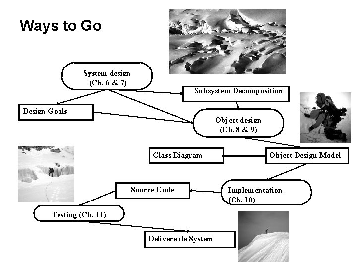 Ways to Go System design (Ch. 6 & 7) Subsystem Decomposition Design Goals Object
