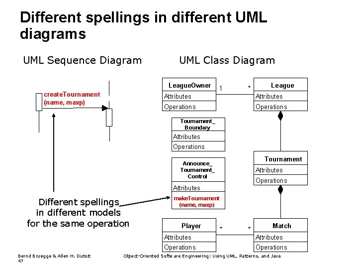 Different spellings in different UML diagrams UML Sequence Diagram UML Class Diagram League. Owner