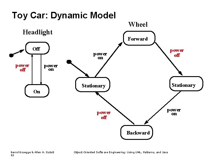 Toy Car: Dynamic Model Wheel Headlight Off power off Forward power off power on