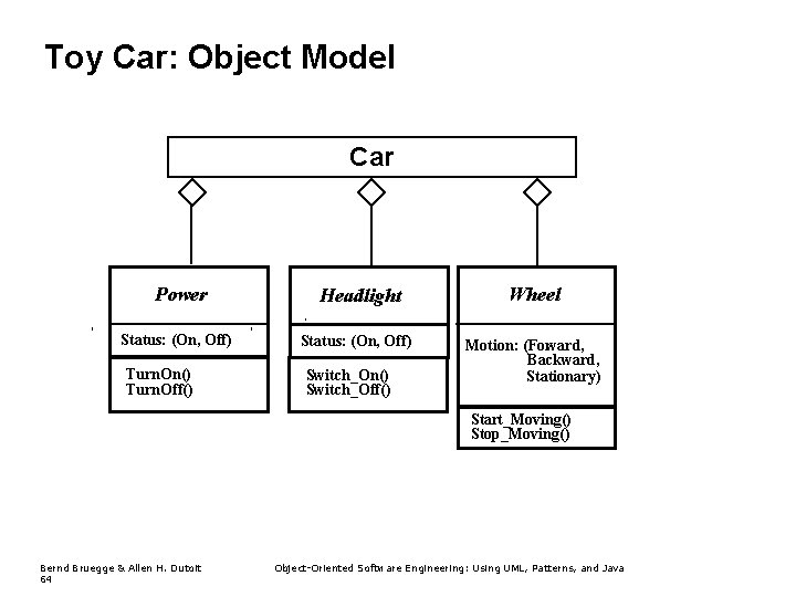 Toy Car: Object Model Car Power Status: (On, Off) Turn. On() Turn. Off() Headlight