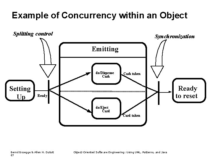 Example of Concurrency within an Object Splitting control Synchronization Emitting do/Dispense Cash Setting Up