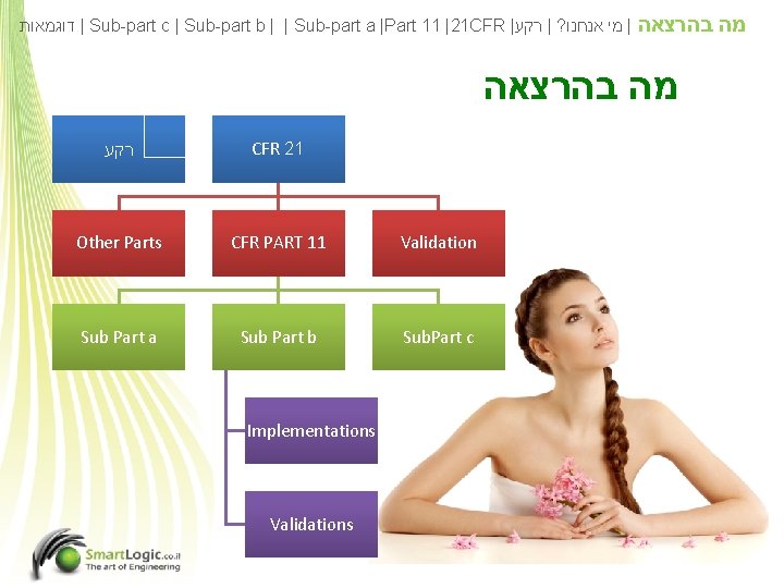  | דוגמאות Sub-part c | Sub-part b | | Sub-part a |Part 11